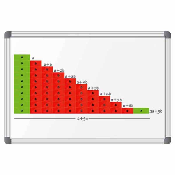 Arithmetic Progression